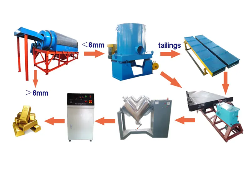 Large-capacity gold washing machine with a complete line